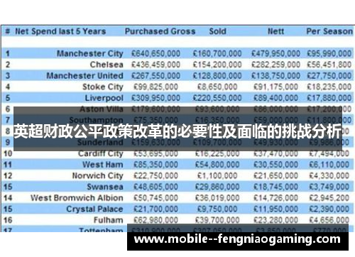英超财政公平政策改革的必要性及面临的挑战分析
