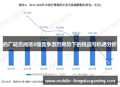 药厂能否闯进8强竞争激烈局势下的挑战与机遇分析