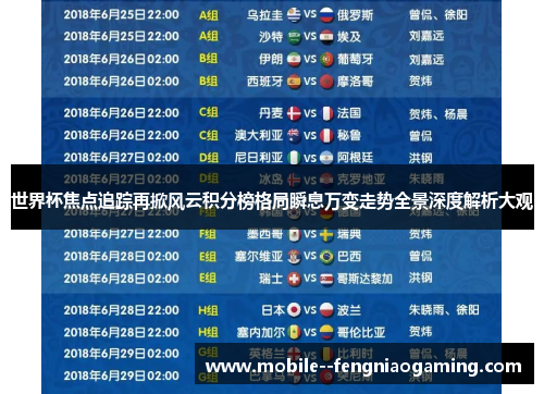 世界杯焦点追踪再掀风云积分榜格局瞬息万变走势全景深度解析大观 世界杯焦点追踪再掀风云积分榜格局瞬息万变走势全景深度解析大观