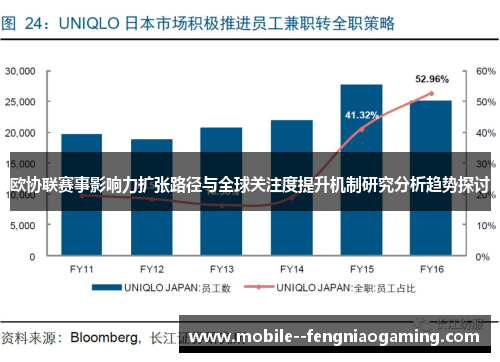 欧协联赛事影响力扩张路径与全球关注度提升机制研究分析趋势探讨