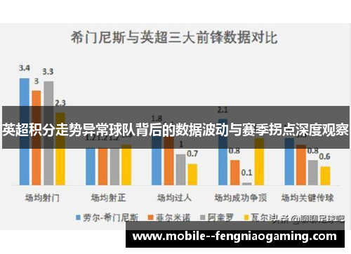 英超积分走势异常球队背后的数据波动与赛季拐点深度观察