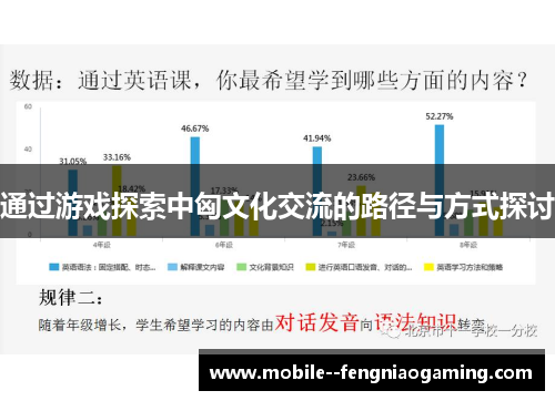 通过游戏探索中匈文化交流的路径与方式探讨