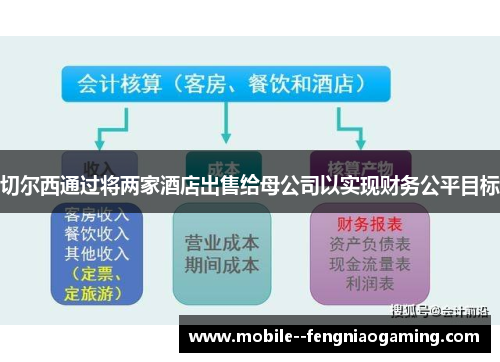 切尔西通过将两家酒店出售给母公司以实现财务公平目标